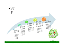 1인용 물품 판매전문점, 싱글, 2030의 젊은 싱글족 겨냥 - 사업계획서 -18