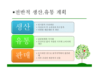 1인용 물품 판매전문점, 싱글, 2030의 젊은 싱글족 겨냥 - 사업계획서 -20
