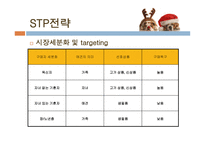 사업계획서-애견 쇼핑몰, 시장분석, 사업소개 -7