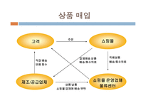 사업계획서-애견 쇼핑몰, 시장분석, 사업소개 -18