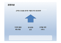 사업계획서 피자마루 (외식업) 회사소개, 사업소개 -6