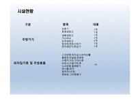 사업계획서 피자마루 (외식업) 회사소개, 사업소개 -11