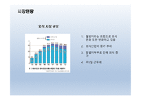 사업계획서 피자마루 (외식업) 회사소개, 사업소개 -13