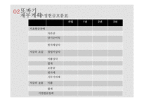 또바기 - 한복체험 사업계획서 -18
