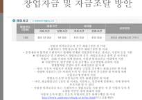 푸드트럭 창업계획서 -11