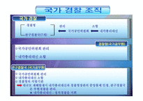 일본경찰 - 개요, 역사, 조직 -10