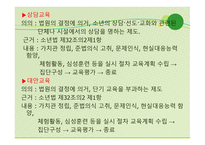 보호관찰소의 현황과 역할 -6
