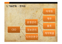 사업계획서 Cafe bANNY 기업현황, 사업개요 -6