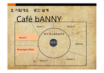 사업계획서 Cafe bANNY 기업현황, 사업개요 -13