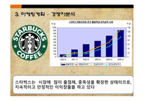사업계획서 Cafe bANNY 기업현황, 사업개요 -17