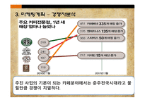 사업계획서 Cafe bANNY 기업현황, 사업개요 -18