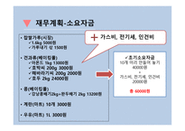 건강 떡 사업계획서 - 기업개요    -14