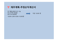 건강 떡 사업계획서 - 기업개요    -15