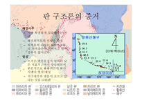 판구조론 - 대륙이동설이란, 대륙이동설의 증거, 한계 -9