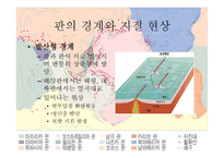 판구조론 - 대륙이동설이란, 대륙이동설의 증거, 한계 -10