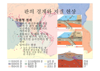 판구조론 - 대륙이동설이란, 대륙이동설의 증거, 한계 -11