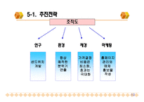 magic 카페 사업계획서 - 마케팅 전략 -10