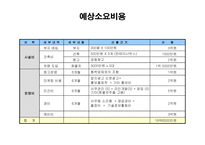 ㈜현, 사업계획서 -12