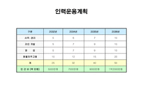 ㈜현, 사업계획서 -13