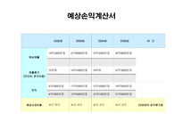 ㈜현, 사업계획서 -15