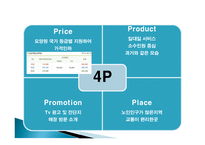 노인치매전문요양시설, 응답하라 사업계획서 -10