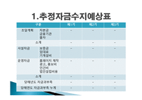 노인치매전문요양시설, 응답하라 사업계획서 -12