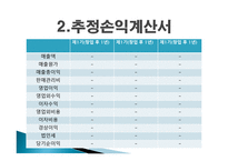 노인치매전문요양시설, 응답하라 사업계획서 -16