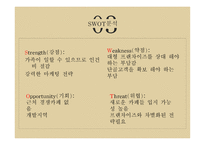 개인 카페 사업계획서 -16
