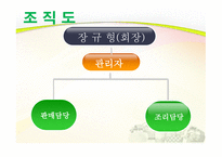 사업계획서 과일 판매&카페 - 회사 소개, 사업 개요 -4