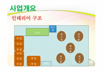 사업계획서 과일 판매&카페 - 회사 소개, 사업 개요 -7