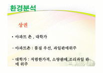 사업계획서 과일 판매&카페 - 회사 소개, 사업 개요 -18