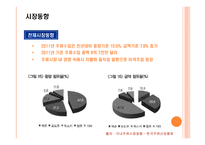셀프칵테일 바 사업계획서 -11