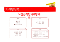 버거의 탄생(사업계획서) -12