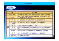 중소도시 사회복지기관에 근무하는 사회복지사의 직무만족도 조사 -5