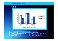 중소도시 사회복지기관에 근무하는 사회복지사의 직무만족도 조사 -7