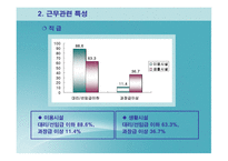 중소도시 사회복지기관에 근무하는 사회복지사의 직무만족도 조사 -9