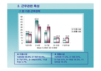 중소도시 사회복지기관에 근무하는 사회복지사의 직무만족도 조사 -10