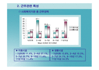 중소도시 사회복지기관에 근무하는 사회복지사의 직무만족도 조사 -11