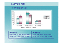 중소도시 사회복지기관에 근무하는 사회복지사의 직무만족도 조사 -12