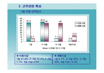 중소도시 사회복지기관에 근무하는 사회복지사의 직무만족도 조사 -13
