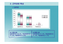 중소도시 사회복지기관에 근무하는 사회복지사의 직무만족도 조사 -14