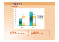 중소도시 사회복지기관에 근무하는 사회복지사의 직무만족도 조사 -15