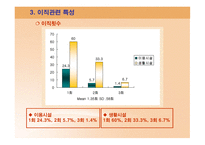 중소도시 사회복지기관에 근무하는 사회복지사의 직무만족도 조사 -16