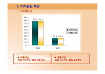 중소도시 사회복지기관에 근무하는 사회복지사의 직무만족도 조사 -17