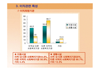 중소도시 사회복지기관에 근무하는 사회복지사의 직무만족도 조사 -18