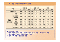 중소도시 사회복지기관에 근무하는 사회복지사의 직무만족도 조사 -19