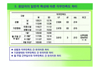 중소도시 사회복지기관에 근무하는 사회복지사의 직무만족도 조사 -20