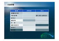 홍등(중국음식전문점) 외식업 (중국요리) 사업계획서 -11