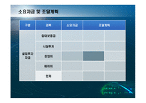 홍등(중국음식전문점) 외식업 (중국요리) 사업계획서 -20