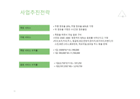 족욕카페, 숲 - 사업계획서 -13